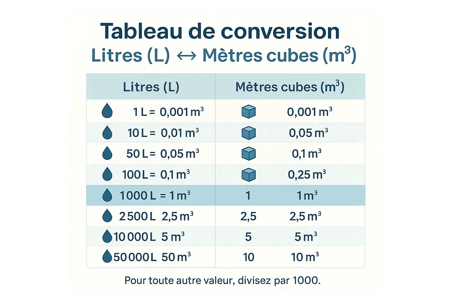 m3 litres tableau m3 litres tableau